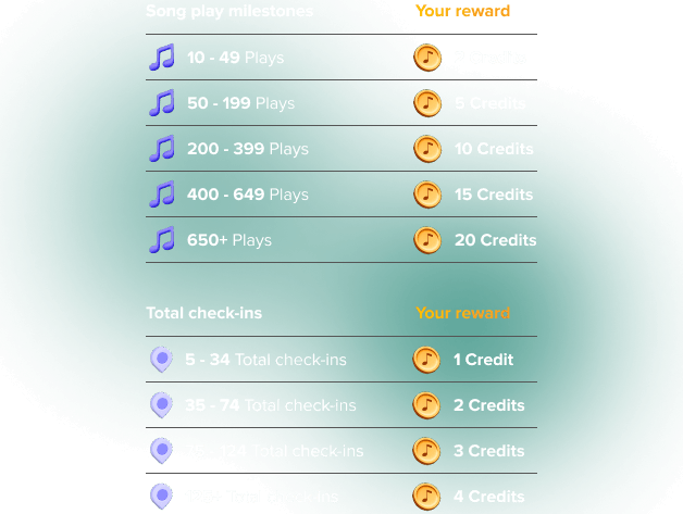 Team Rewards weekly goals
