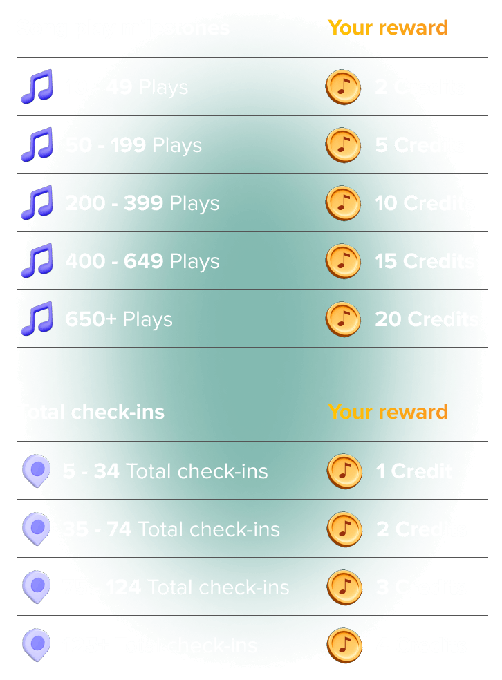 Team Rewards weekly goals