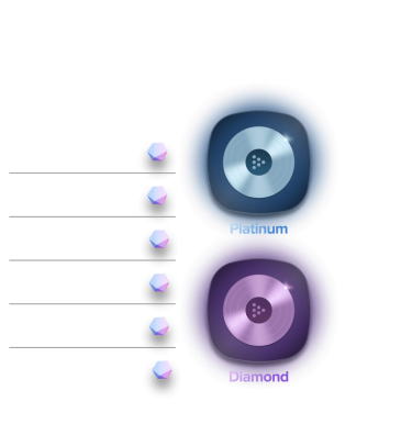 rewards monthly milestones