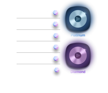 rewards monthly milestones